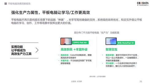 軟硬件齊發(fā)力 千元級平板電腦的天花板在哪里？