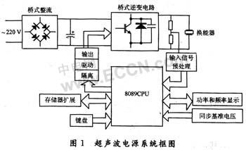 8089與電子產(chǎn)品世界 計(jì)算機(jī)軟硬件的演進(jìn)與未來(lái)