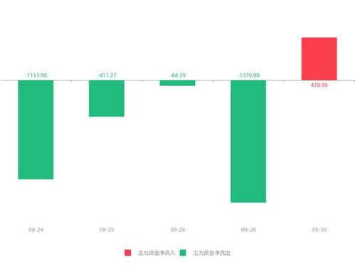 云內(nèi)動(dòng)力股價(jià)急速拉升5.98%，主力資金凈流入478.96萬(wàn)元背后的計(jì)算機(jī)硬件算力？還是整車業(yè)務(wù)的夢(mèng)想？